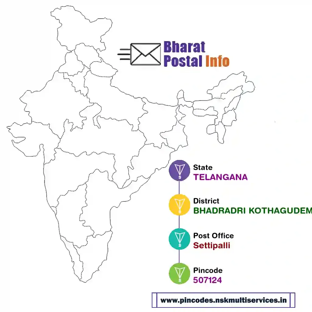 telangana-bhadradri kothagudem-settipalli-507124